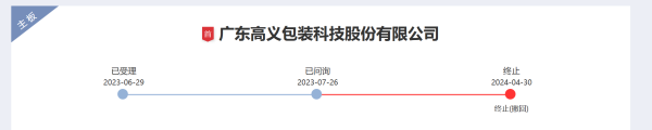 第一证券 IPO雷达｜高义包装改道北交所！外销收入占比较高，董事长多名亲属入股