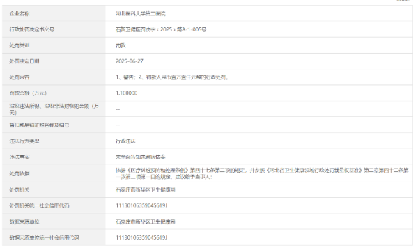 维海配资 河北医科大学第二医院因“未全面告知患者病情”被行政处罚