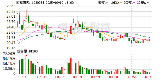 K图 603093_0