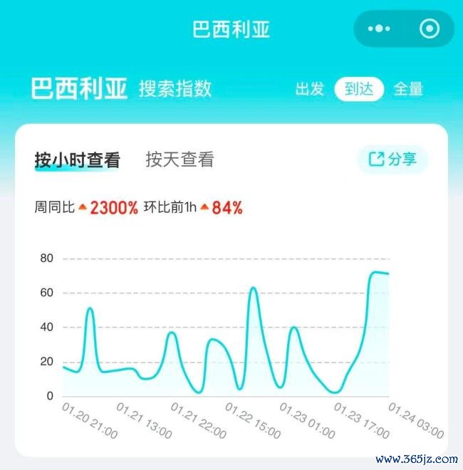 中国到南美为何没有直飞航线